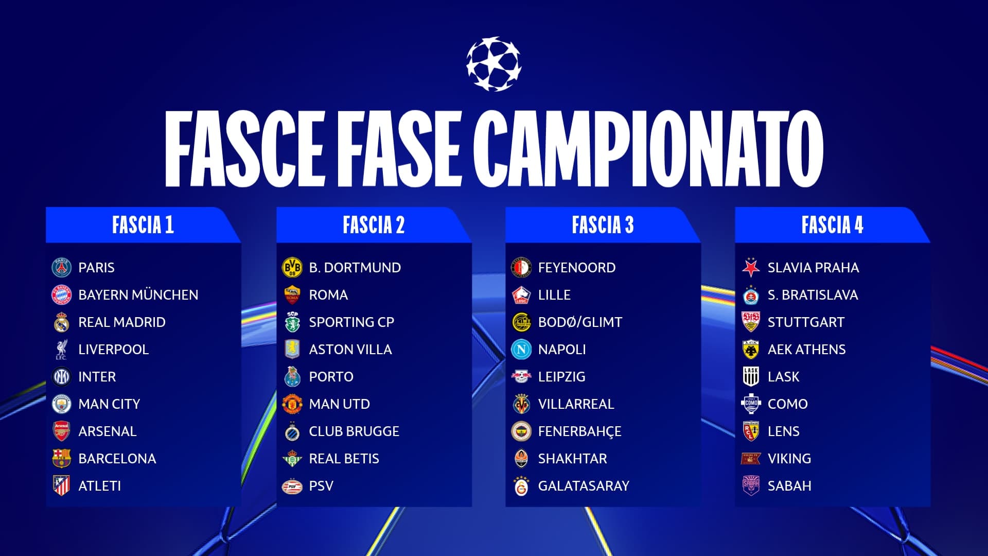 Sorteggio Champions League: sfide emozionanti per le squadre italiane